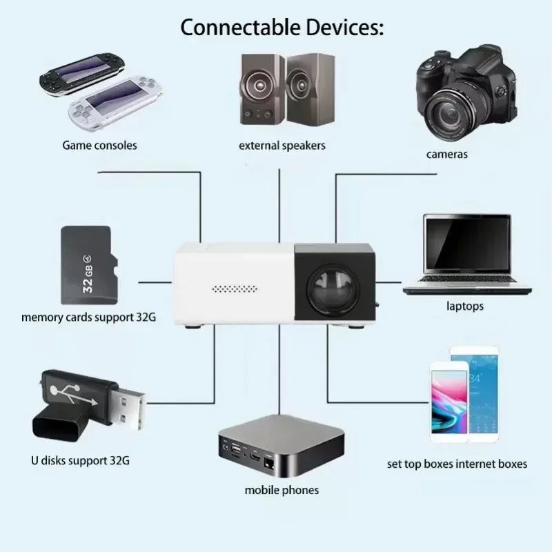 YG300 Projector Smart Home Theater HD Projector Portable Projector Mini Projector Mobile Phone Projection 1080 Outdoor Projecton